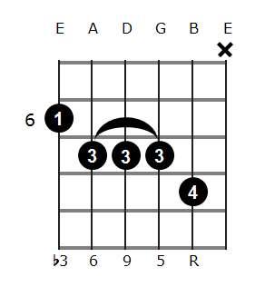 Gm6/9 chord diagram 4