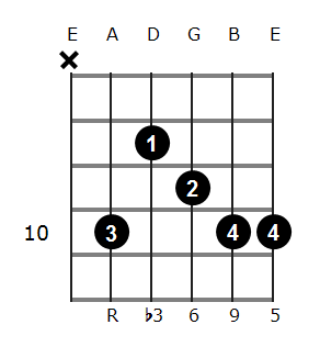 Gm6/9 chord diagram 5