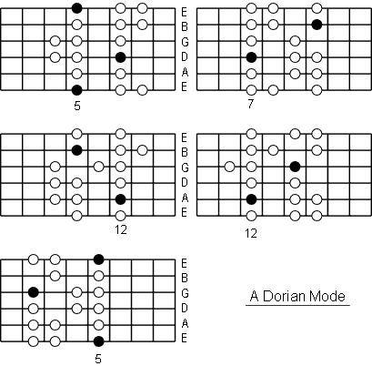 A Dorian Mode positions