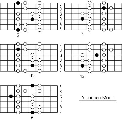 A Locrian Mode positions
