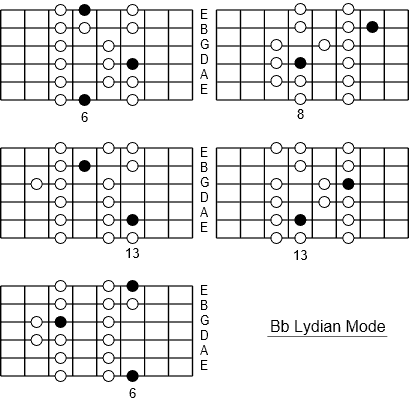 Bb Lydian Mode positions