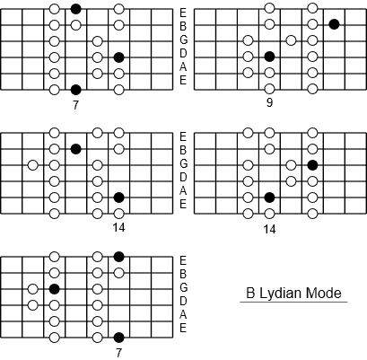 B Lydian Mode positions