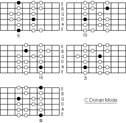 C Dorian Mode positions