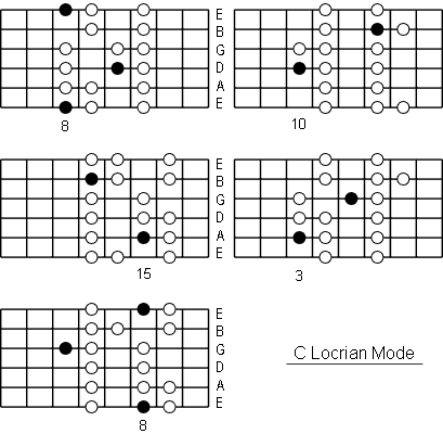 C Locrian Mode positions