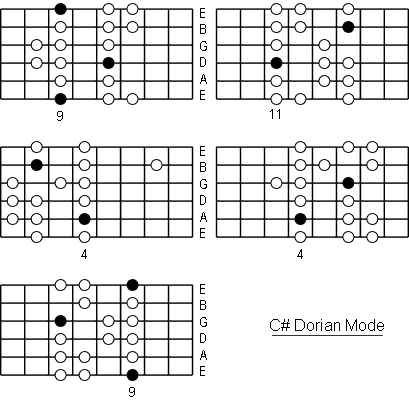 C# Dorian Mode positions