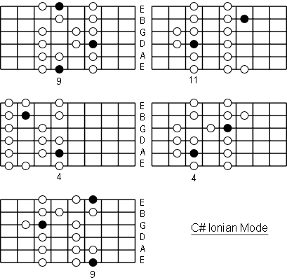 C# Ionian Mode positions