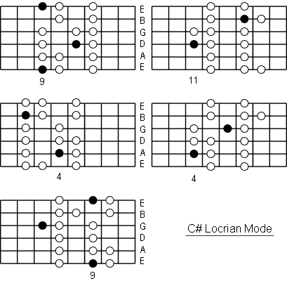 C# Locrian Mode positions