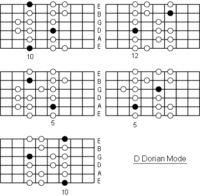 D Dorian Mode positions