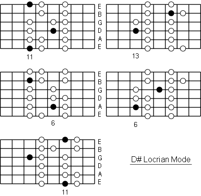 D# Locrian Mode positions