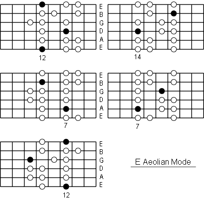 E Aeolian Mode positions