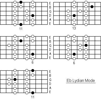 Eb Lydian Mode positions