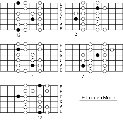 E Locrian Mode positions