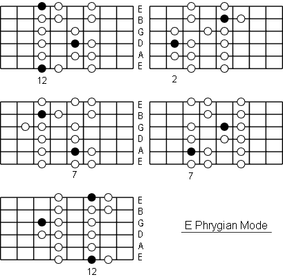 E Phrygian Mode positions