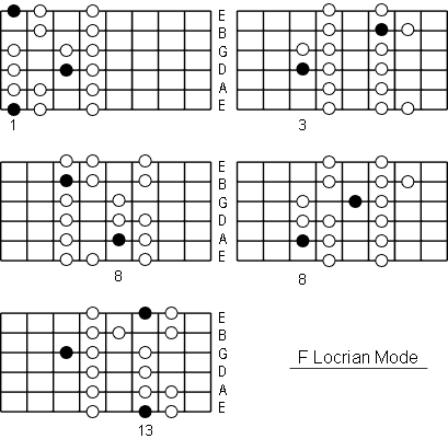 F Locrian Mode positions