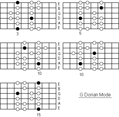 G Dorian Mode positions