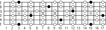 G Lydian fretboard diagram