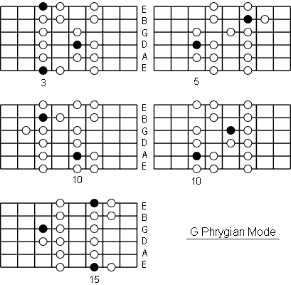 G Phrygian Mode positions