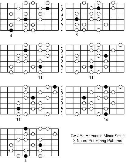 A Flat Harmonic Minor Scale three notes per string patterns