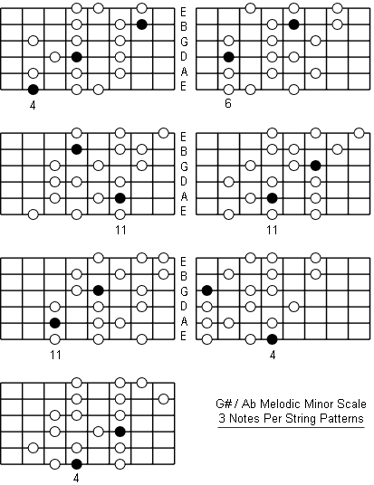 A Flat Melodic Minor Scale three notes per string patterns