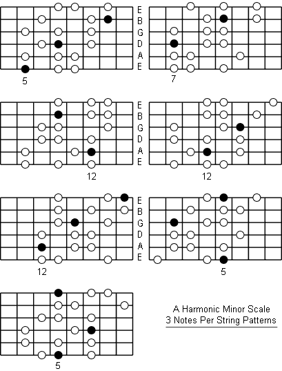 A Harmonic Minor Scale three notes per string patterns