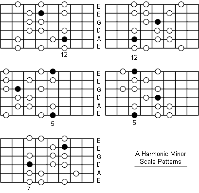 A Harmonic Minor Scale fretboard patterns
