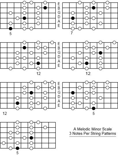 A Melodic Minor Scale three notes per string patterns