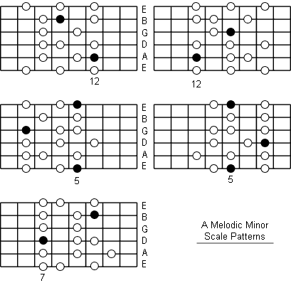 A Melodic Minor Scale fretboard patterns