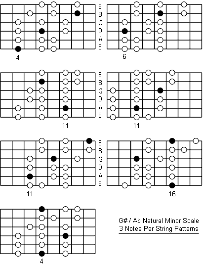 a flat minor triad