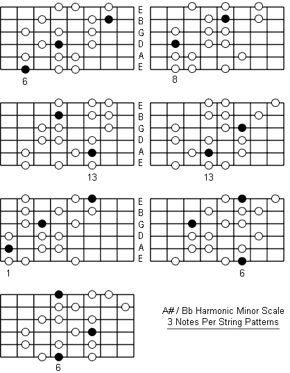 B Flat Harmonic Minor Scale three notes per string patterns