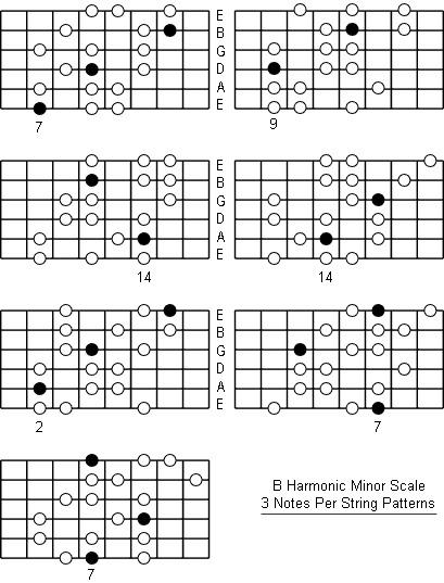 B Harmonic Minor Scale three notes per string patterns