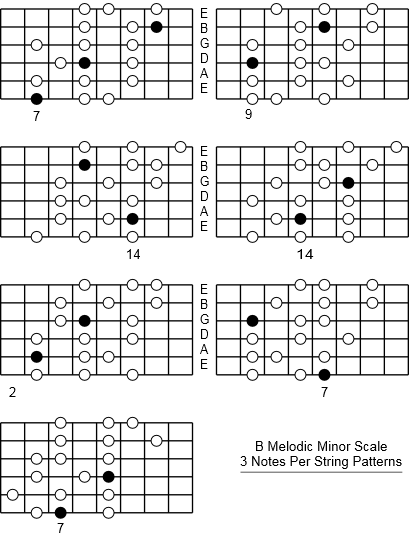 B Melodic Minor Scale three notes per string patterns