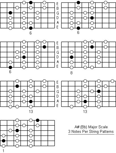B Flat Major Scale three notes per string patterns