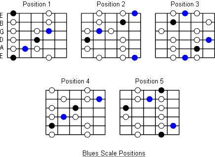 bluesscalepositions.gif