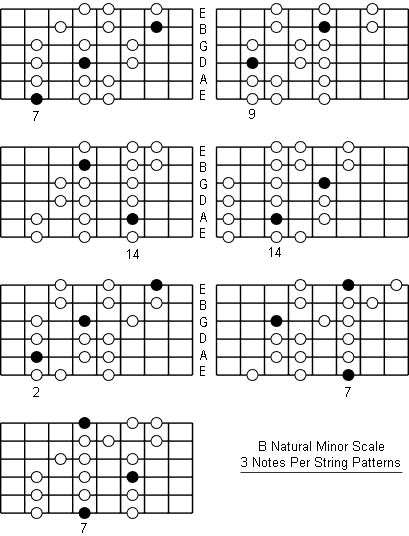 B Natural Minor Scale