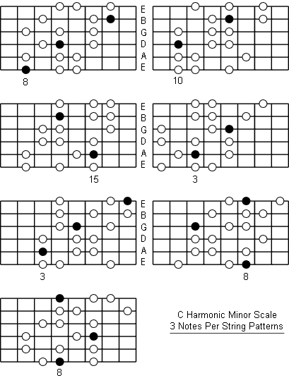 C Harmonic Minor Scale three notes per string patterns