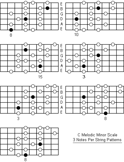 C Melodic Minor Scale three notes per string patterns
