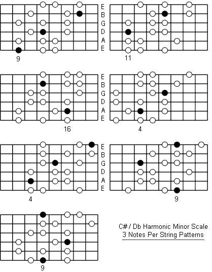 C Sharp Harmonic Minor Scale three notes per string patterns