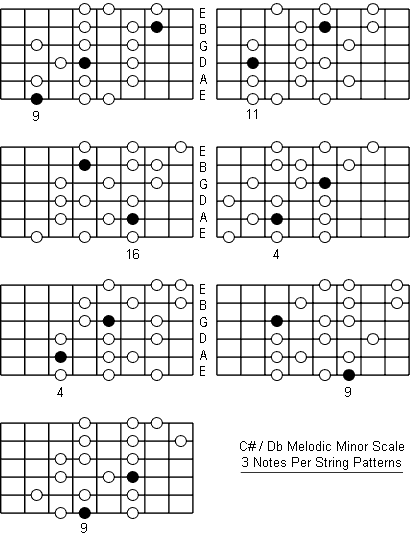 C Sharp Melodic Minor Scale three notes per string patterns