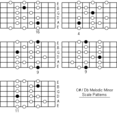 C Sharp Melodic Minor Scale fretboard patterns