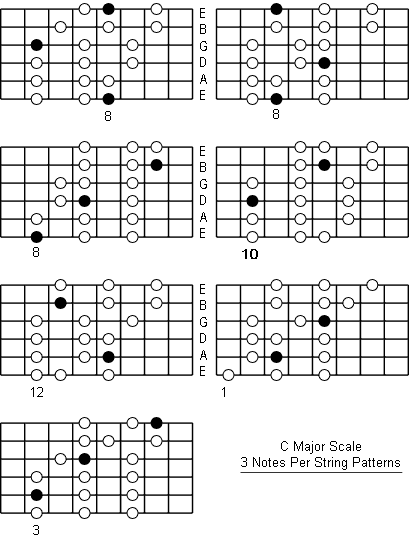 C Major Scale three notes per string patterns