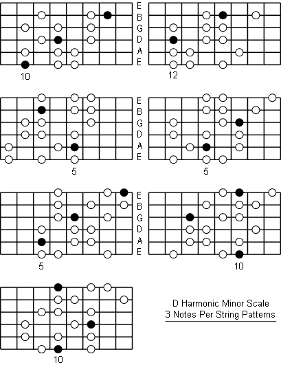 D Harmonic Minor Scale three notes per string patterns