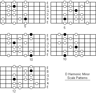 D Harmonic Minor Scale fretboard patterns