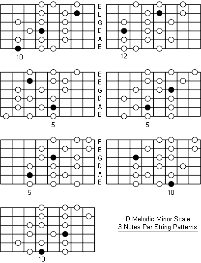 D Melodic Minor Scale three notes per string patterns