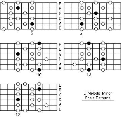 D Melodic Minor Scale fretboard patterns