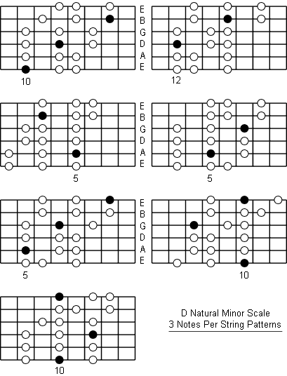 D Natural Minor Scale three notes per string patterns