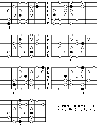 E Flat Harmonic Minor Scale three notes per string patterns