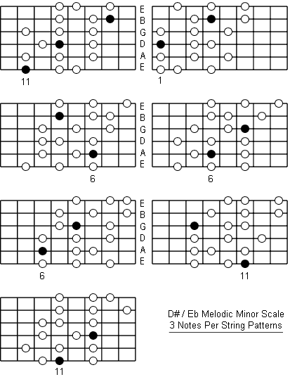 E Flat Major Scale: Note Information And Scale Diagrams For Guitarists