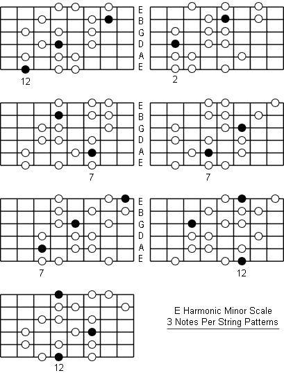 E Harmonic Minor Scale three notes per string patterns