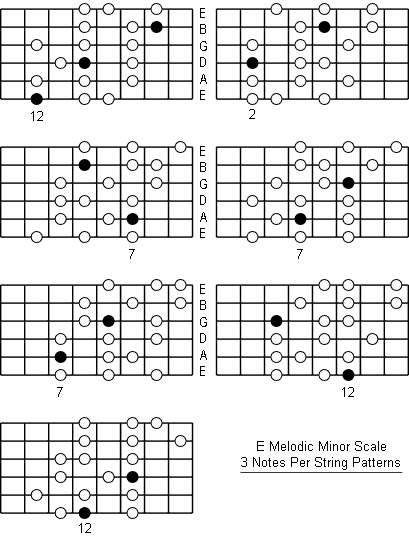 E Melodic Minor Scale Note Information And Scale Diagrams For Guitarists