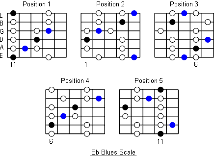 E Flat Blues positions
